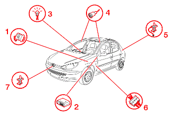 Schéma de la composition d'une alarme de voiture