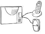 Alarme téléphonique de maison Alarme téléphonique de maison