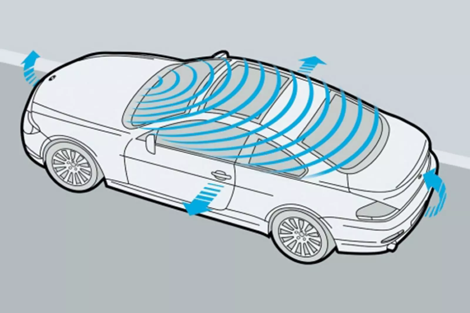 Système d'alarme BMW